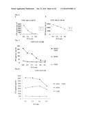 TOPK Peptides and Vaccines Including the Same diagram and image