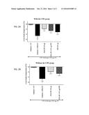 Glucopyranosyl Lipid A and Allergen Formulations For Sublingual     Administration diagram and image