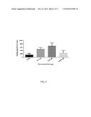 Glucopyranosyl Lipid A and Allergen Formulations For Sublingual     Administration diagram and image