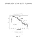 Tri-Material Dual-Species Neutron/Gamma Spectrometer diagram and image