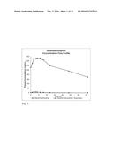 COMPOSITIONS AND METHODS FOR INCREASING THE METABOLIC LIFETIME OF     DEXTROMETHORPHAN AND RELATED PHARMACODYNAMIC EFECTS diagram and image