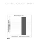 COMPOSITIONS AND METHODS FOR INCREASING THE METABOLIC LIFETIME OF     DEXTROMETHORPHAN AND RELATED PHARMACODYNAMIC EFECTS diagram and image