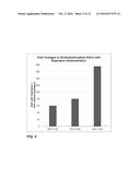 COMPOSITIONS AND METHODS FOR INCREASING THE METABOLIC LIFETIME OF     DEXTROMETHORPHAN AND RELATED PHARMACODYNAMIC EFECTS diagram and image