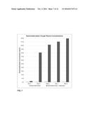 COMPOSITIONS AND METHODS FOR INCREASING THE METABOLIC LIFETIME OF     DEXTROMETHORPHAN AND RELATED PHARMACODYNAMIC EFECTS diagram and image