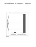 COMPOSITIONS AND METHODS FOR INCREASING THE METABOLIC LIFETIME OF     DEXTROMETHORPHAN AND RELATED PHARMACODYNAMIC EFECTS diagram and image