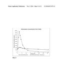 COMPOSITIONS AND METHODS FOR INCREASING THE METABOLIC LIFETIME OF     DEXTROMETHORPHAN AND RELATED PHARMACODYNAMIC EFECTS diagram and image