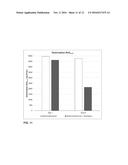 COMPOSITIONS AND METHODS FOR INCREASING THE METABOLIC LIFETIME OF     DEXTROMETHORPHAN AND RELATED PHARMACODYNAMIC EFECTS diagram and image