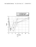 INHALABLE SUSTAINED THERAPEUTIC FORMULATIONS diagram and image