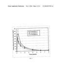 INHALABLE SUSTAINED THERAPEUTIC FORMULATIONS diagram and image