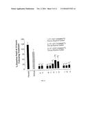 INHALABLE SUSTAINED THERAPEUTIC FORMULATIONS diagram and image