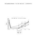 INHALABLE SUSTAINED THERAPEUTIC FORMULATIONS diagram and image