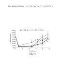 INHALABLE SUSTAINED THERAPEUTIC FORMULATIONS diagram and image