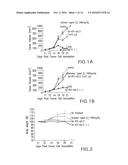 Vectors Conditionally Expressing Protein diagram and image