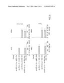 Vectors Conditionally Expressing Protein diagram and image