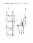 Vectors Conditionally Expressing Protein diagram and image