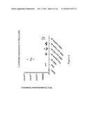 DISULFIDE-LINKED POLYETHYLENEGLYCOL/PEPTIDE CONJUGATES FOR THE     TRANSFECTION OF NUCLEIC ACIDS diagram and image