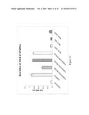 DISULFIDE-LINKED POLYETHYLENEGLYCOL/PEPTIDE CONJUGATES FOR THE     TRANSFECTION OF NUCLEIC ACIDS diagram and image