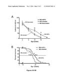 NON-HUMAN MAMMAL MODEL OF HUMAN DEGENERATIVE DISORDER, USES THEREOF, AND     METHOD OF TREATING HUMAN DEGENERATIVE DISORDER diagram and image