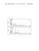 MESOPOROUS SILICA/CERIA-SILICA COMPOSITE AND METHOD FOR PREPARING SAME diagram and image