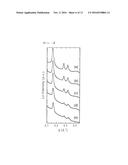 MESOPOROUS SILICA/CERIA-SILICA COMPOSITE AND METHOD FOR PREPARING SAME diagram and image