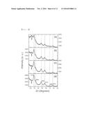 MESOPOROUS SILICA/CERIA-SILICA COMPOSITE AND METHOD FOR PREPARING SAME diagram and image