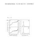 MESOPOROUS SILICA/CERIA-SILICA COMPOSITE AND METHOD FOR PREPARING SAME diagram and image