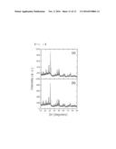 MESOPOROUS SILICA/CERIA-SILICA COMPOSITE AND METHOD FOR PREPARING SAME diagram and image