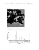 CERIUM OXIDE-COATED ZINC OXIDE PARTICLE, METHOD FOR PRODUCING THE SAME,     ULTRAVIOLET SHIELDING AGENT, AND COSMETIC diagram and image