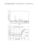 CERIUM OXIDE-COATED ZINC OXIDE PARTICLE, METHOD FOR PRODUCING THE SAME,     ULTRAVIOLET SHIELDING AGENT, AND COSMETIC diagram and image