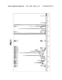 COMPOSITION FOR FORMING PROTECTIVE FILM FOR TRANSPARENT CONDUCTIVE FILM diagram and image