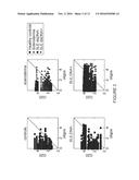 METHODS FOR ASSAYING IMMUNOLOGICAL COMPETENCE diagram and image