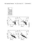 METHODS FOR ASSAYING IMMUNOLOGICAL COMPETENCE diagram and image