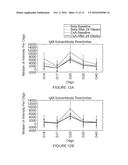 METHODS FOR ASSAYING IMMUNOLOGICAL COMPETENCE diagram and image