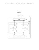 MEMORY SYSTEM INCLUDING A NONVOLATILE MEMORY AND A VOLATILE MEMORY, AND     PROCESSING METHOD USING THE MEMORY SYSTEM diagram and image