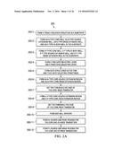 LOW-COST CMOS STRUCTURE WITH DUAL GATE DIELECTRICS AND METHOD OF FORMING     THE CMOS STRUCTURE diagram and image