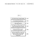 FLEXIBLE ORGANIC LIGHT-EMITTING DIODE DISPLAY AND METHOD OF MANUFACTURING     THE SAME diagram and image