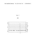 FLEXIBLE ORGANIC LIGHT-EMITTING DIODE DISPLAY AND METHOD OF MANUFACTURING     THE SAME diagram and image