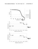 Membrane for a Proton Exchange Membrane Fuel Cell diagram and image