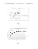 NOVEL POLYMER-BASED TRAINING AIDS AND METHODS OF USE diagram and image