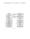 METHOD FOR PROCESSING BIOMATERIALS diagram and image