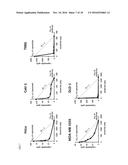 PHARMARCEUTICAL COMPOSITION FOR PREVENTING OR TREATING CANCER, CONTAINING     PROTEASOME INHIBITOR AND LOPERAMIDE AS ACTIVE INGREDIENTS diagram and image