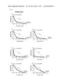 PHARMARCEUTICAL COMPOSITION FOR PREVENTING OR TREATING CANCER, CONTAINING     PROTEASOME INHIBITOR AND LOPERAMIDE AS ACTIVE INGREDIENTS diagram and image