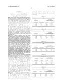 PHARMARCEUTICAL COMPOSITION FOR PREVENTING OR TREATING CANCER, CONTAINING     PROTEASOME INHIBITOR AND LOPERAMIDE AS ACTIVE INGREDIENTS diagram and image