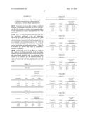 PHARMARCEUTICAL COMPOSITION FOR PREVENTING OR TREATING CANCER, CONTAINING     PROTEASOME INHIBITOR AND LOPERAMIDE AS ACTIVE INGREDIENTS diagram and image