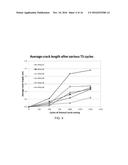 HIGH RELIABILITY LEAD-FREE SOLDER ALLOYS FOR HARSH ENVIRONMENT ELECTRONICS     APPLICATIONS diagram and image