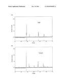 THERMAL SPRAY MATERIAL, THERMAL SPRAY COATING AND THERMAL SPRAY COATED     ARTICLE diagram and image