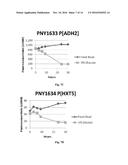 EXPRESSION OF A HAP TRANSCRIPTIONAL COMPLEX SUBUNIT diagram and image