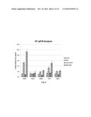 EXPRESSION OF A HAP TRANSCRIPTIONAL COMPLEX SUBUNIT diagram and image