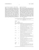 EXPRESSION OF A HAP TRANSCRIPTIONAL COMPLEX SUBUNIT diagram and image