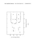 EFFICIENT DISSOCIATION OF WATER VAPOR IN ARRAYS OF MICROCHANNEL PLASMA     DEVICES diagram and image